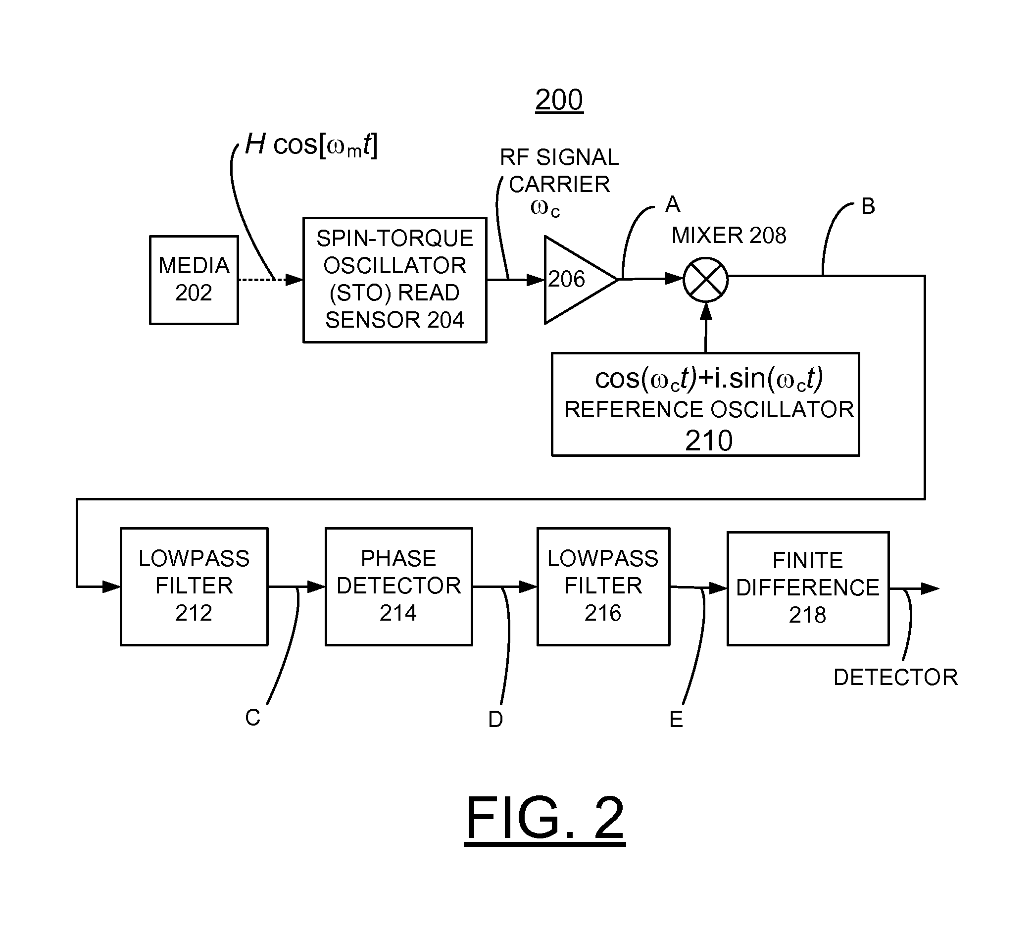 Implementing spin-torque oscillator sensing with enhanced delay control feedback circuit for hard disk drives