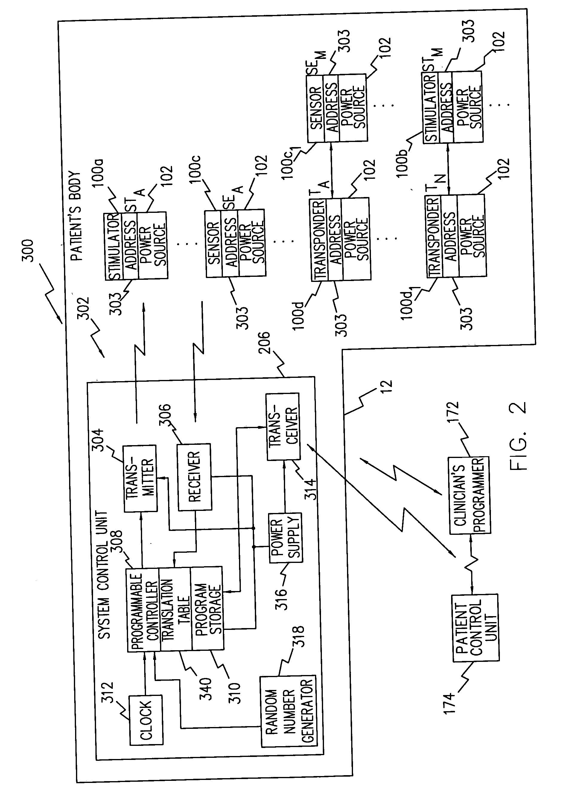 System and method suitable for treatment of a patient with a neurological deficit by sequentially stimulating neural pathways using a system of discrete implantable medical devices