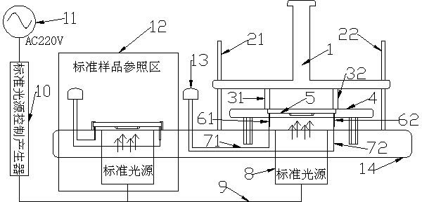 Quick and simple LED testing device for high-concentration-ratio photovoltaic conversion receiver