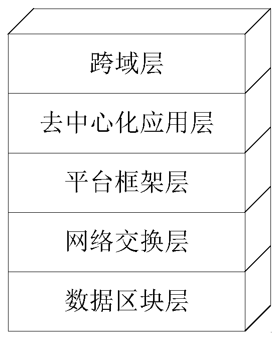 Block chain system