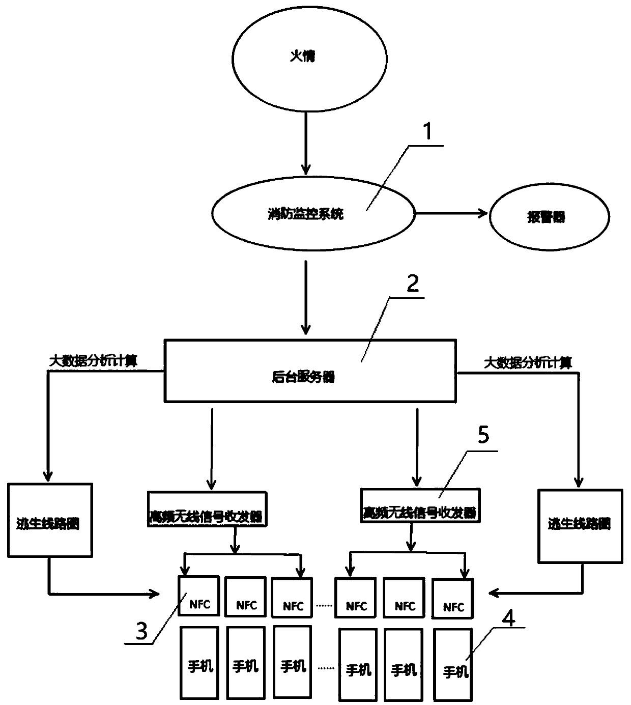 Intelligent escape and evacuation system for hydropower station