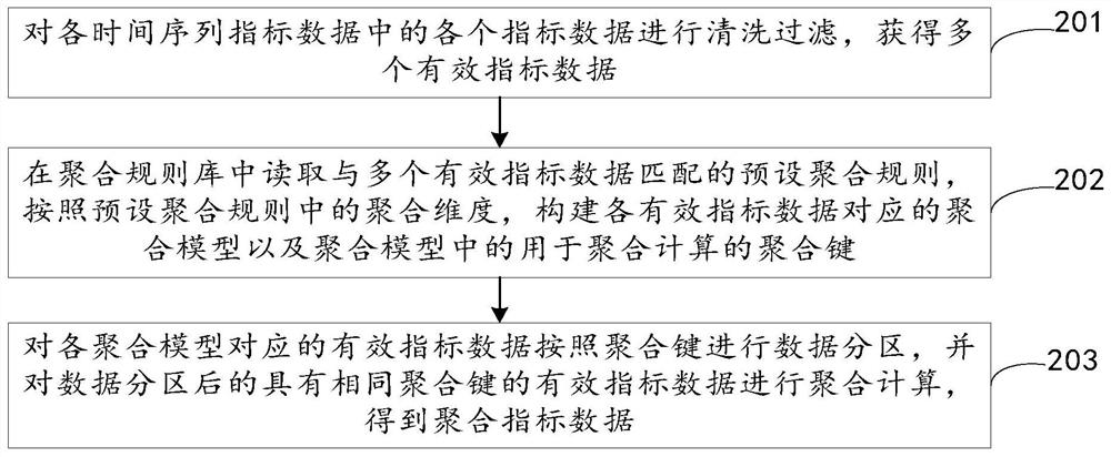 Application service index monitoring method and device, computer equipment and storage medium