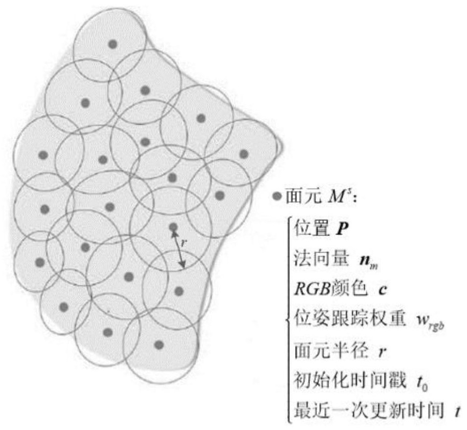 Instant dense reconstruction method for space target