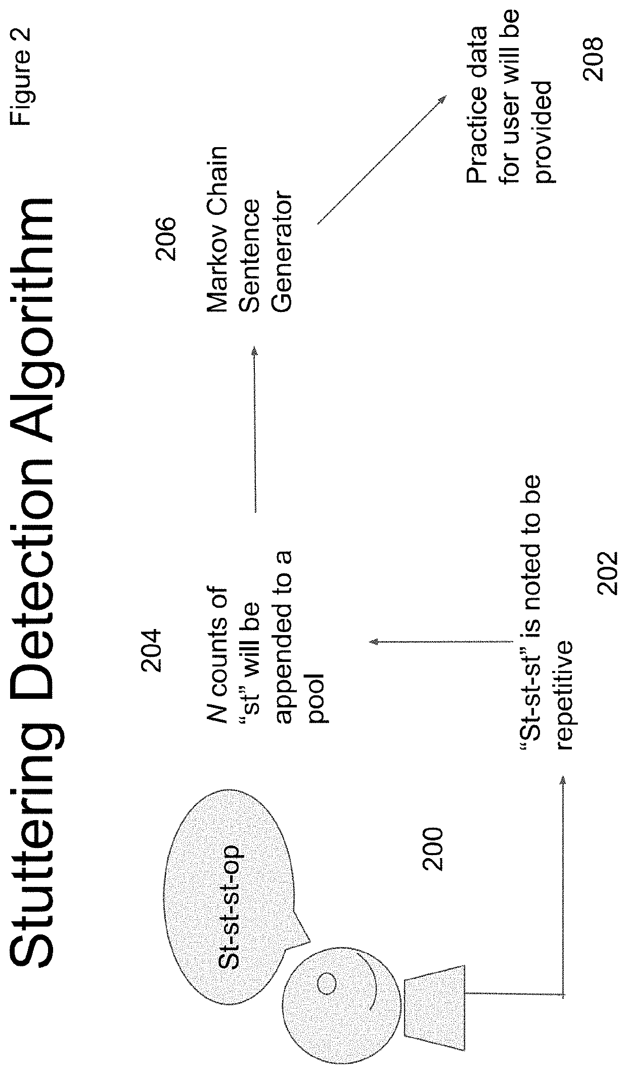 Novel Approach using for Generating Diagnoses using Natural Language Processing Algorithms for Speech Disorders and a Modern Use of Voice Assistant Systems for Stuttering and Rhotacism Therapy