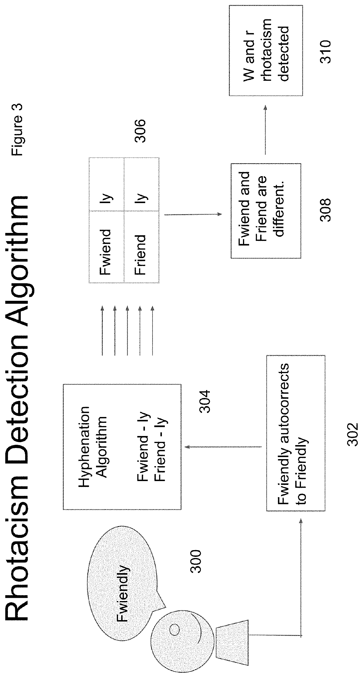 Novel Approach using for Generating Diagnoses using Natural Language Processing Algorithms for Speech Disorders and a Modern Use of Voice Assistant Systems for Stuttering and Rhotacism Therapy