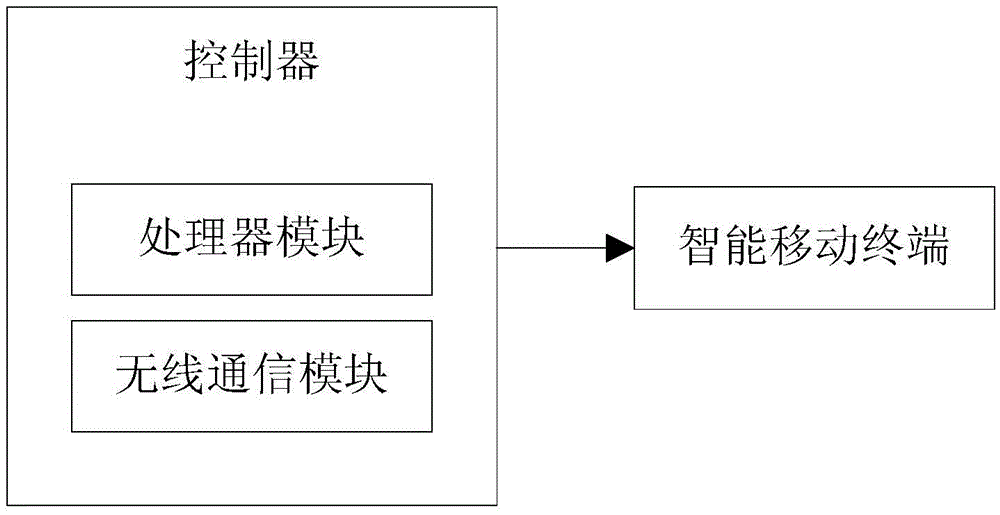 Lighting variable-focal-length lamp capable of being controlled in multiple angles