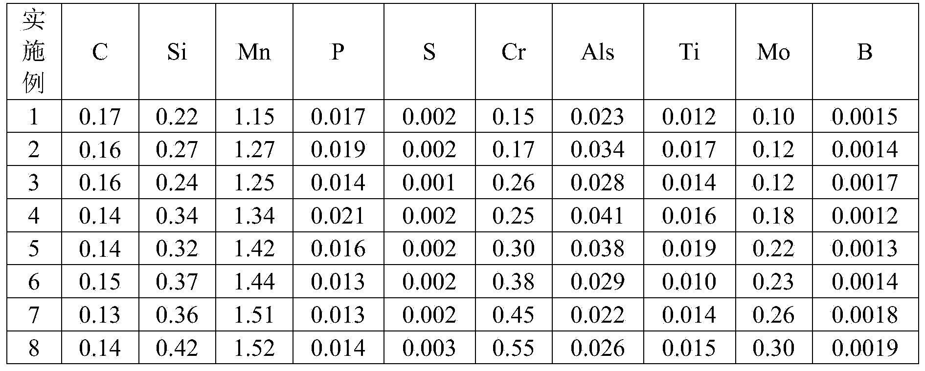 Steel plate with thickness of smaller than 60mm and yield strength of 690MPa and preparation method of steel plate