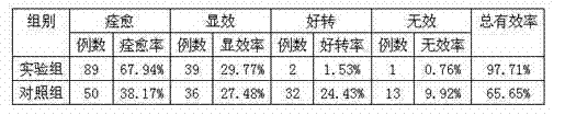 Biliary tract stone heat clearing stone removal agent and preparation