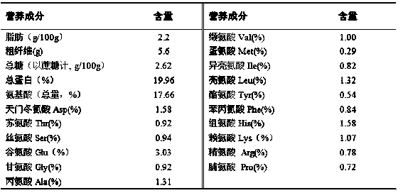 High-temperature fruiting, water-cooled cooling and coupling cooling water disease-resisting cultivation process for Pleurotus geesteranus Singer