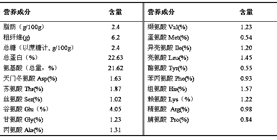 High-temperature fruiting, water-cooled cooling and coupling cooling water disease-resisting cultivation process for Pleurotus geesteranus Singer