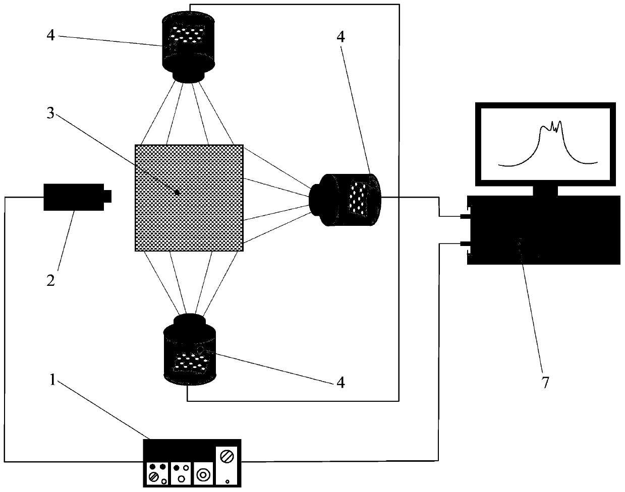 Optical imaging device and method for mammary gland based on image segmentation and time-frequency information fusion