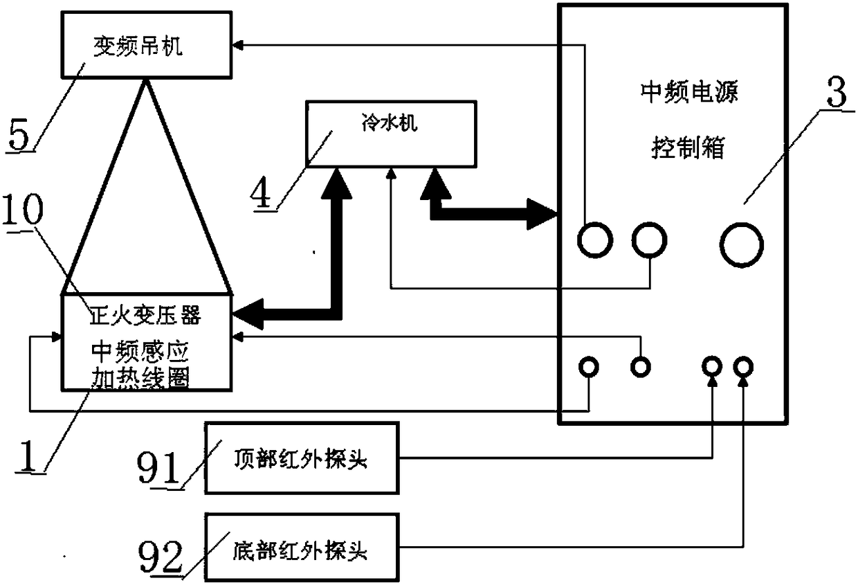 Rail welding head normalizing system