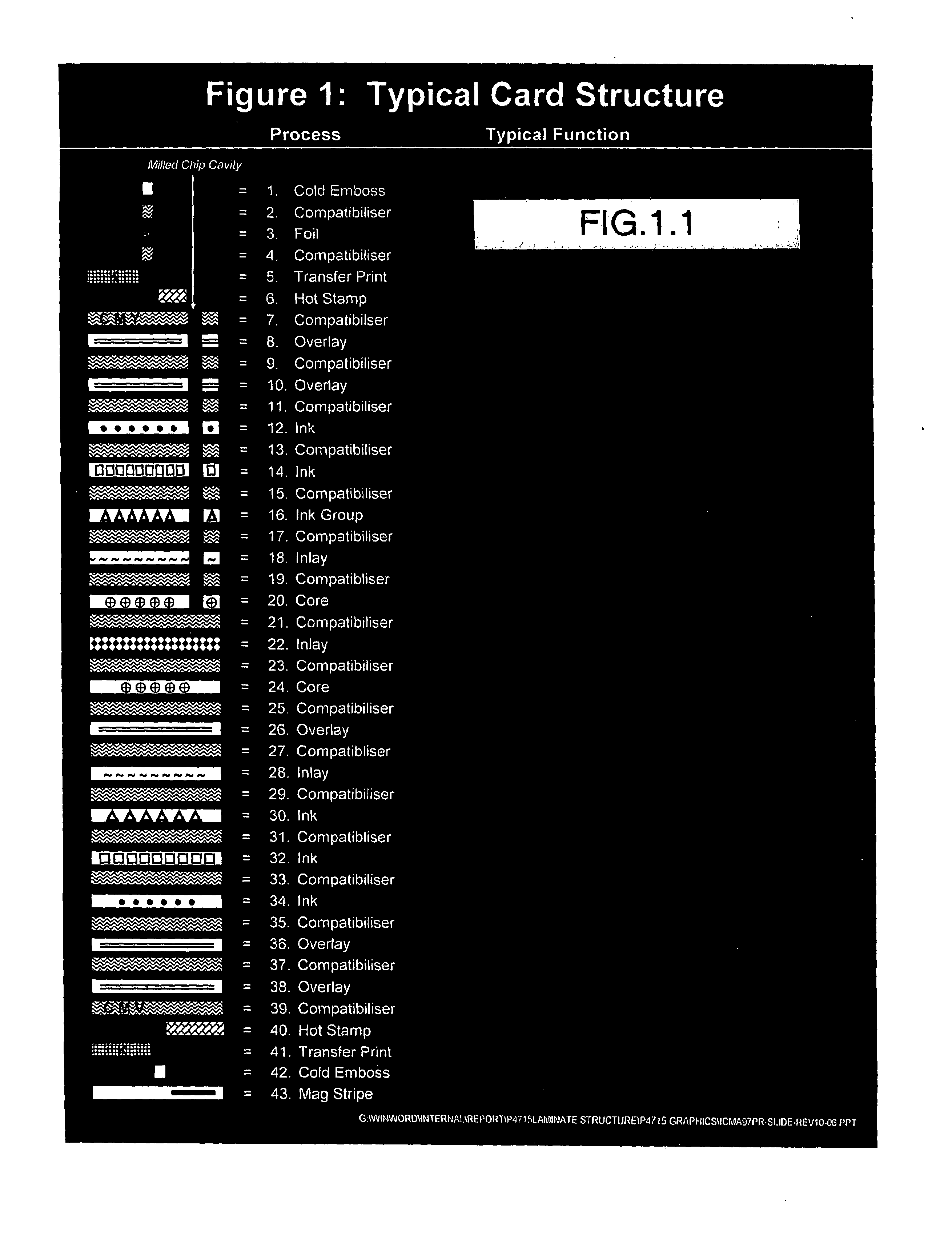 Laminated identification document