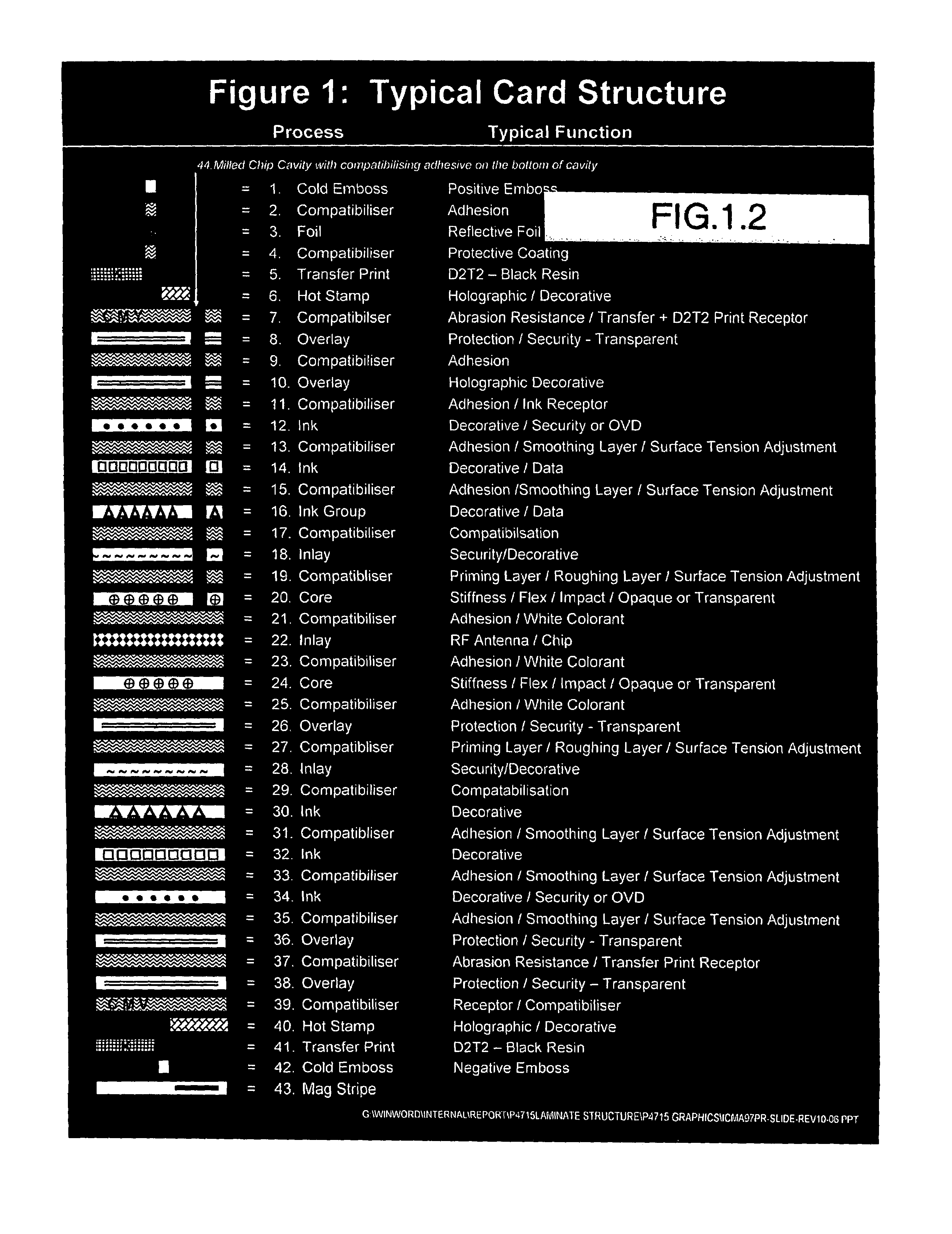 Laminated identification document