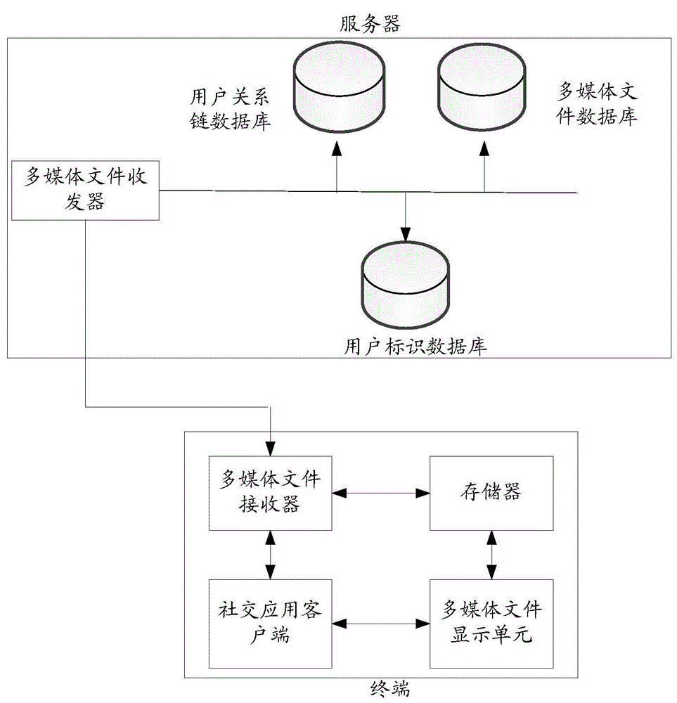 Multimedia file pushing method and device