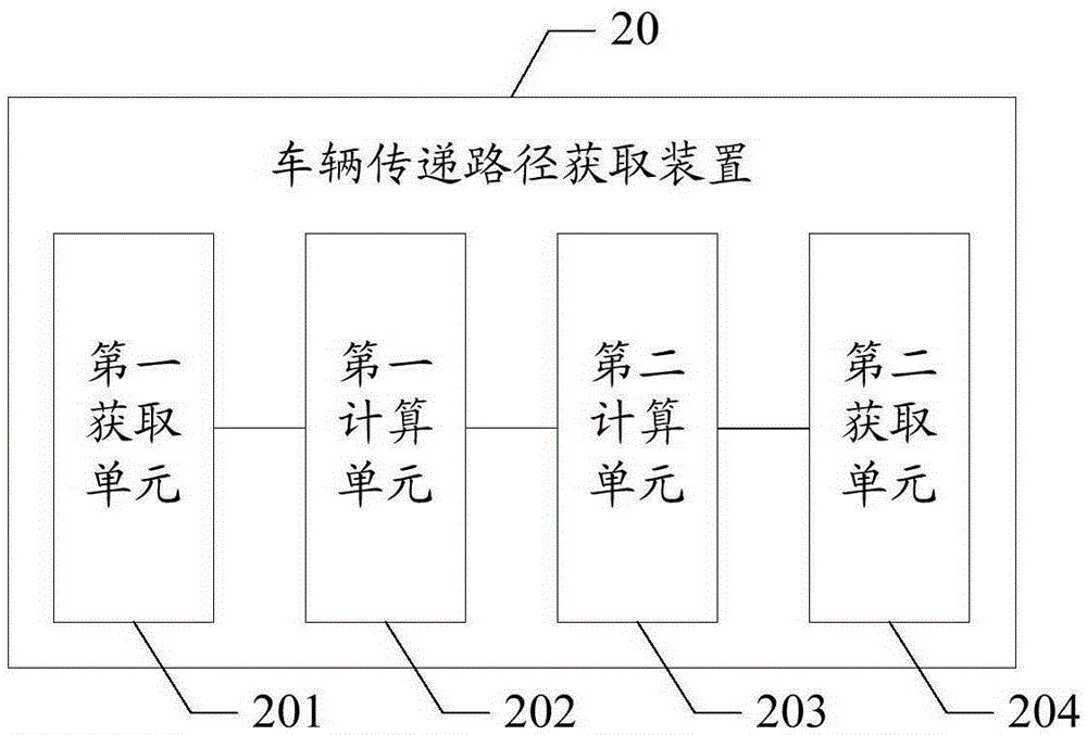 Vehicle transmission path obtaining method and device