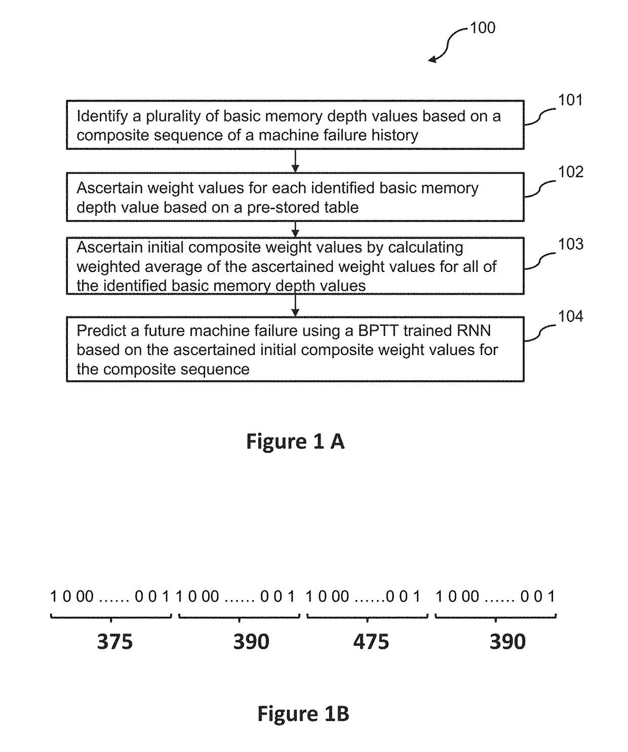 Method and system for machine failure prediction