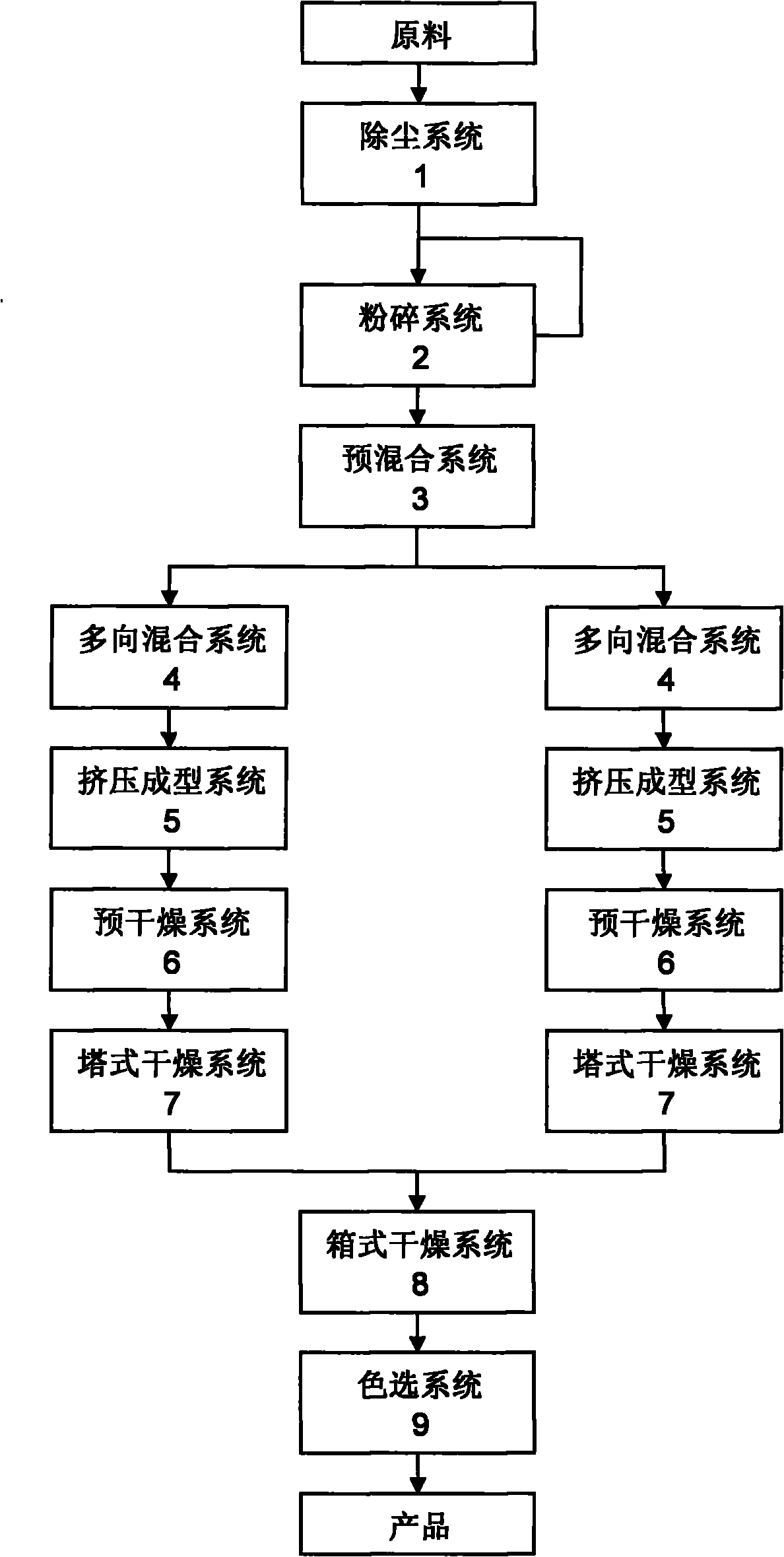 Reconstituted rice preparation plant