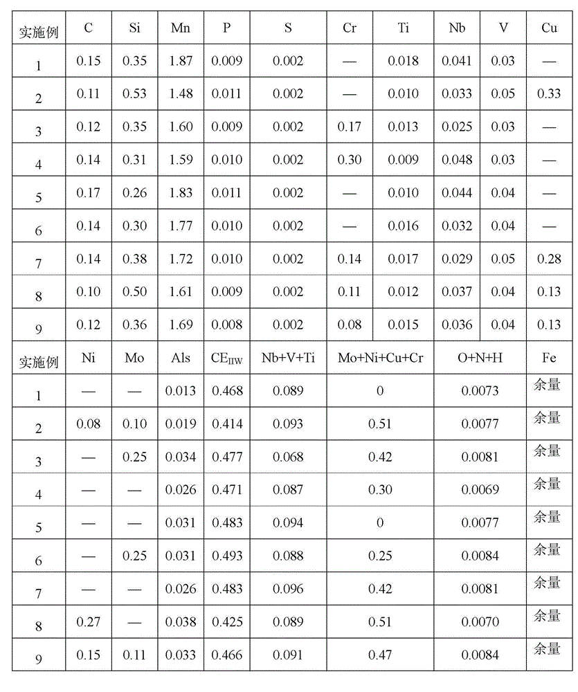 Economic-type pipe fitting steel with high strength and low yield ratio and production method thereof