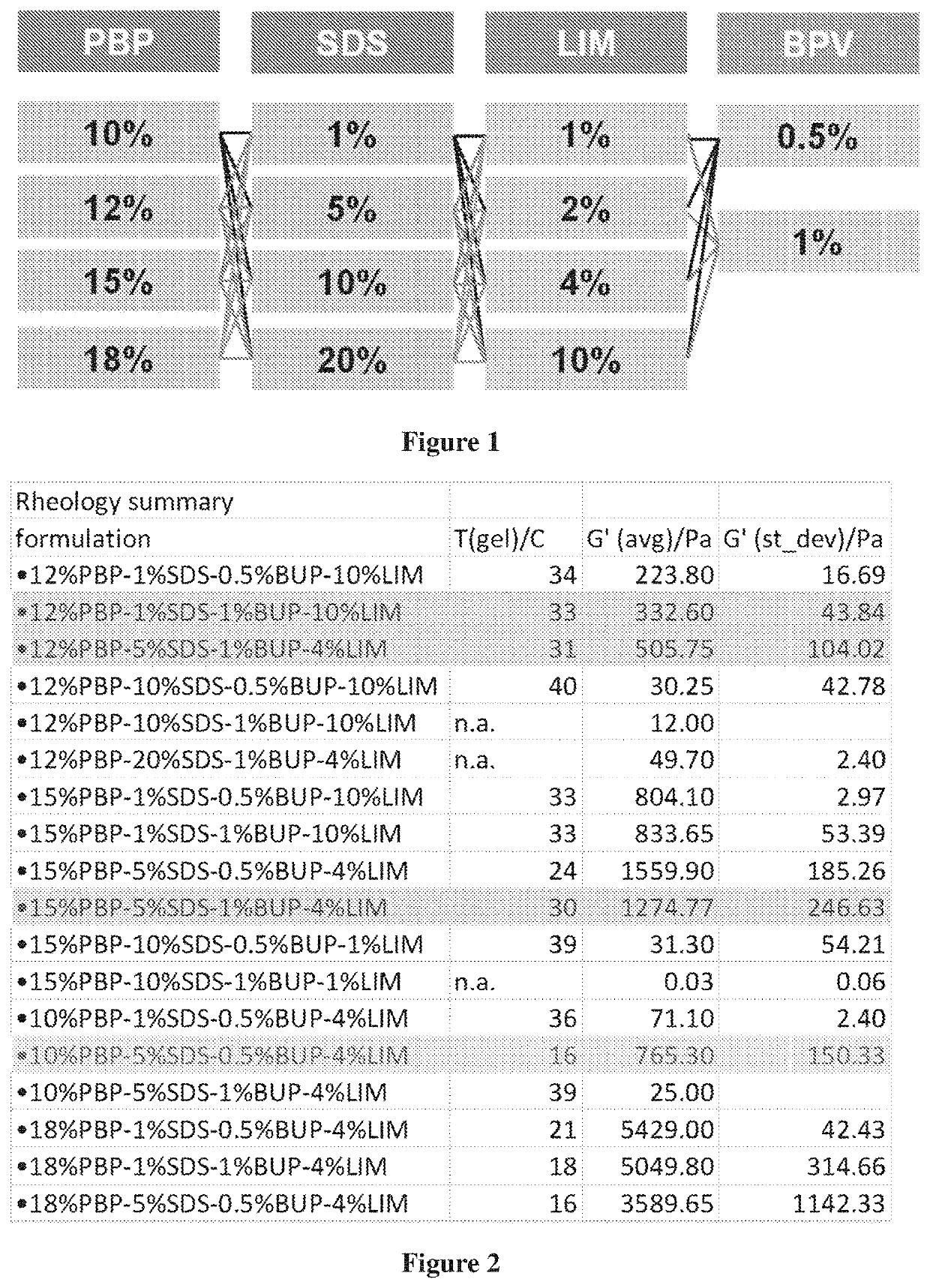 Compositions with synergistic permeation enhancers for drug delivery