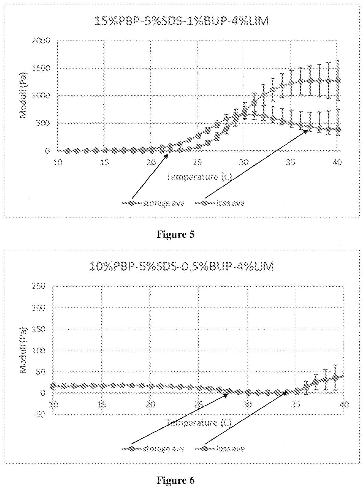 Compositions with synergistic permeation enhancers for drug delivery