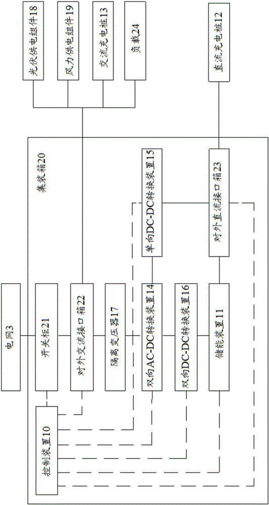 Electric vehicle charging station and electric power system