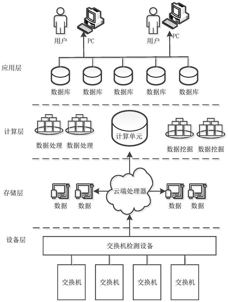 A Test Platform Compatible with Various Switches