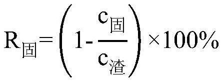 A kind of processing method of arsenic slag