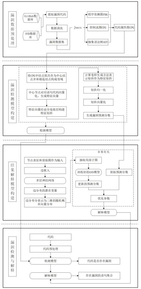 Context-aware interpretable vulnerability detection system and method