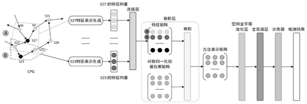 Context-aware interpretable vulnerability detection system and method