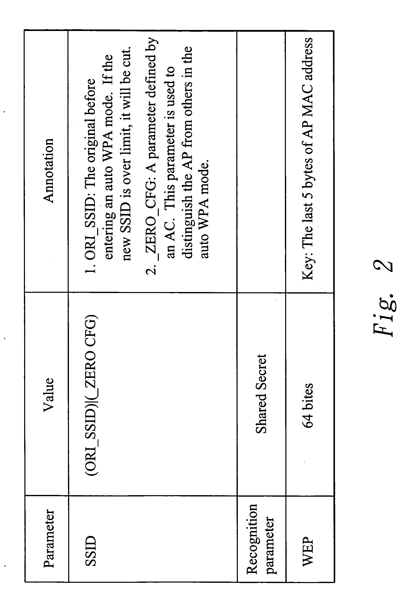 Method and apparatus for auto setting security mechanism of WLAN