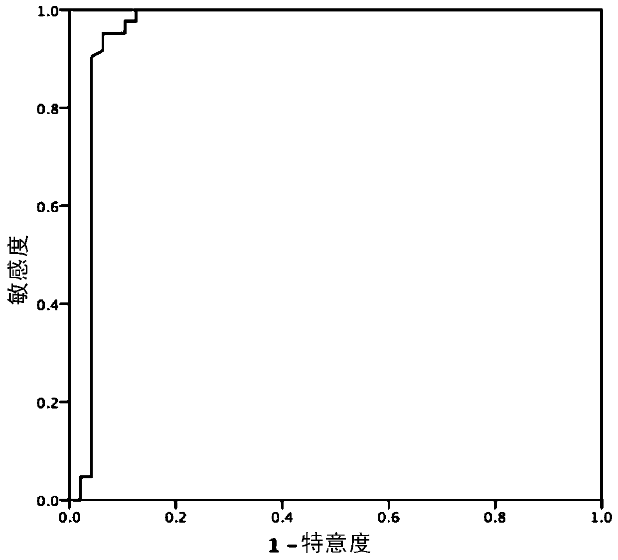 Application of Calponin-h2 (CNN2) as marker for diagnosing ectopic pregnancy