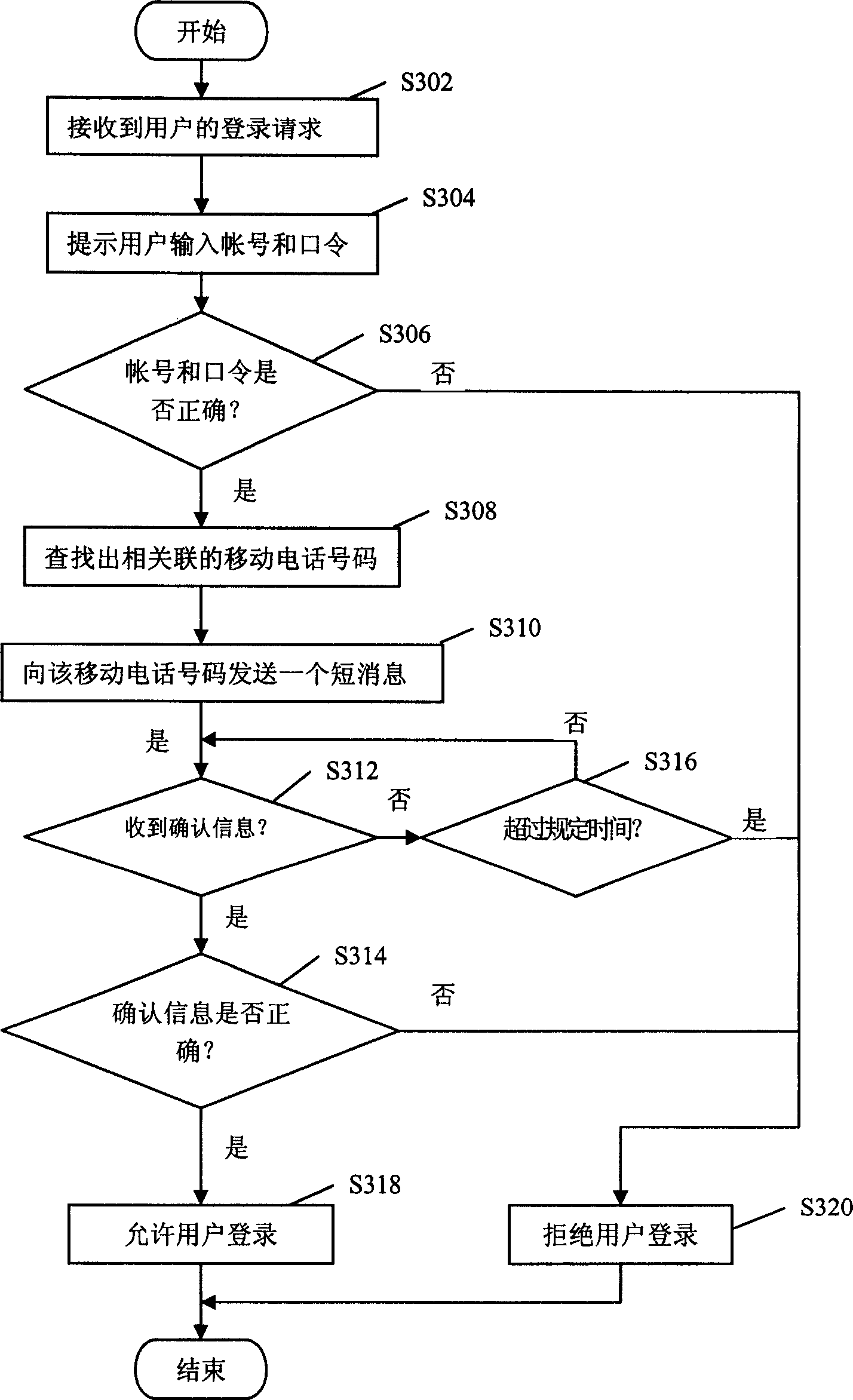 Method, device and system for preventing illegal subscriber log-on