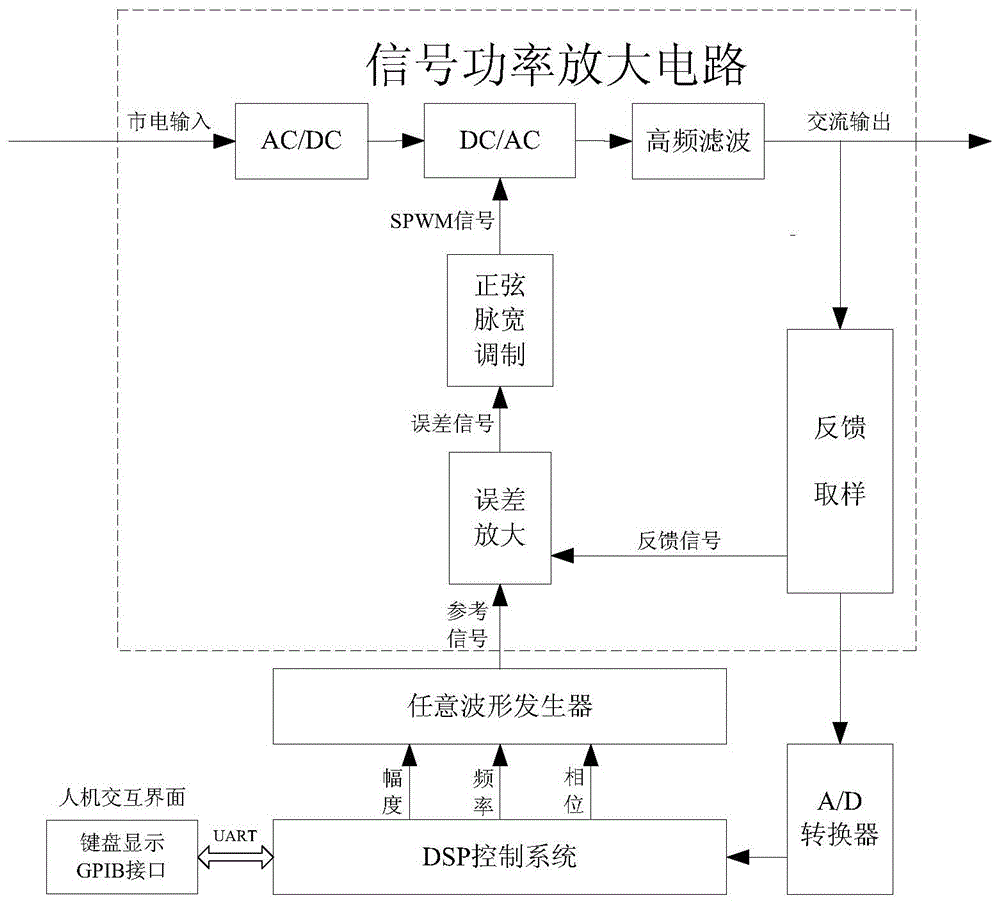 Large-power arbitrary-waveform generation device and method