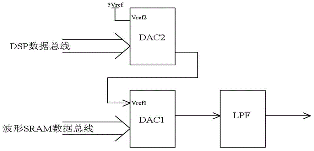 Large-power arbitrary-waveform generation device and method