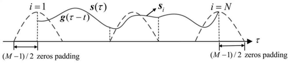 Signal robust sparse time-frequency analysis method, terminal equipment and storage medium