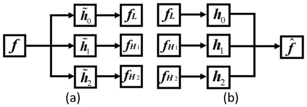 Signal robust sparse time-frequency analysis method, terminal equipment and storage medium