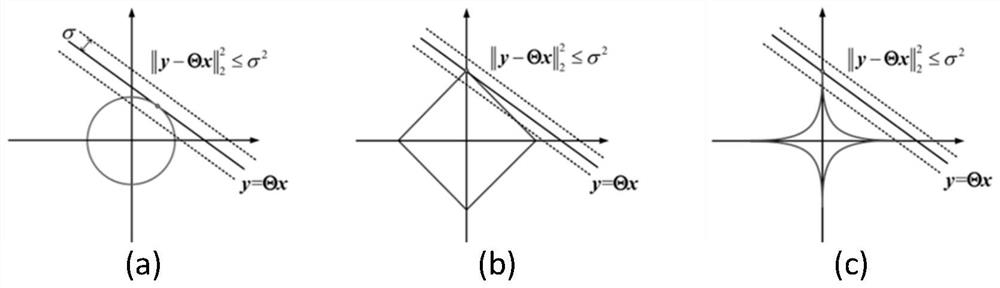 Signal robust sparse time-frequency analysis method, terminal equipment and storage medium