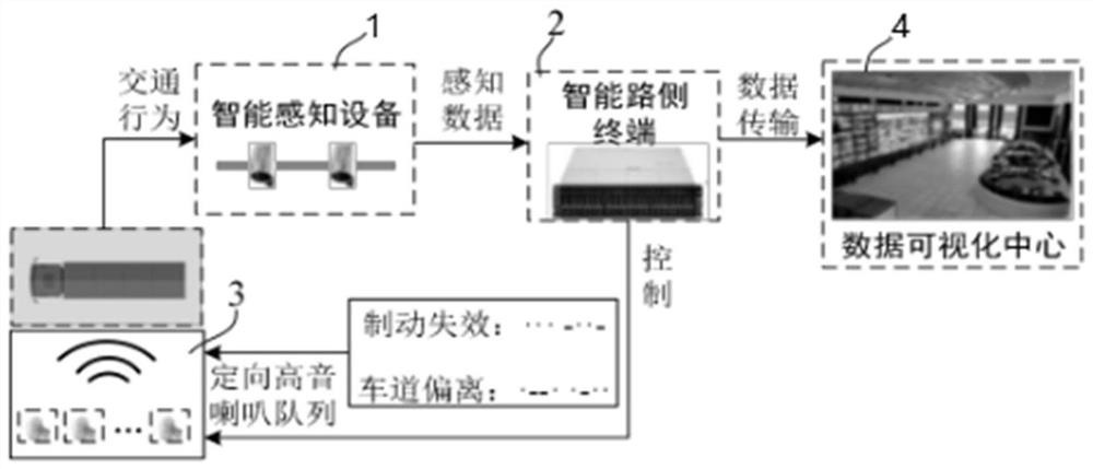 Traffic risk early warning system and method based on tweeter queue