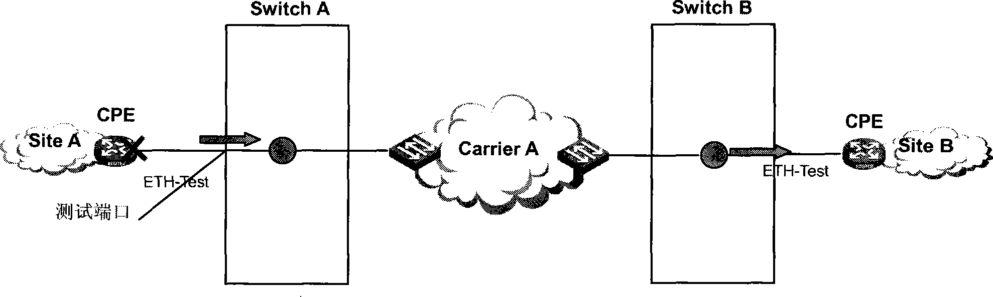 An end-to-end throughput measuring method and device