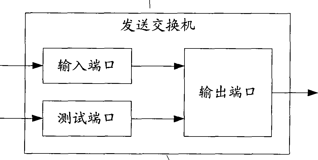 An end-to-end throughput measuring method and device