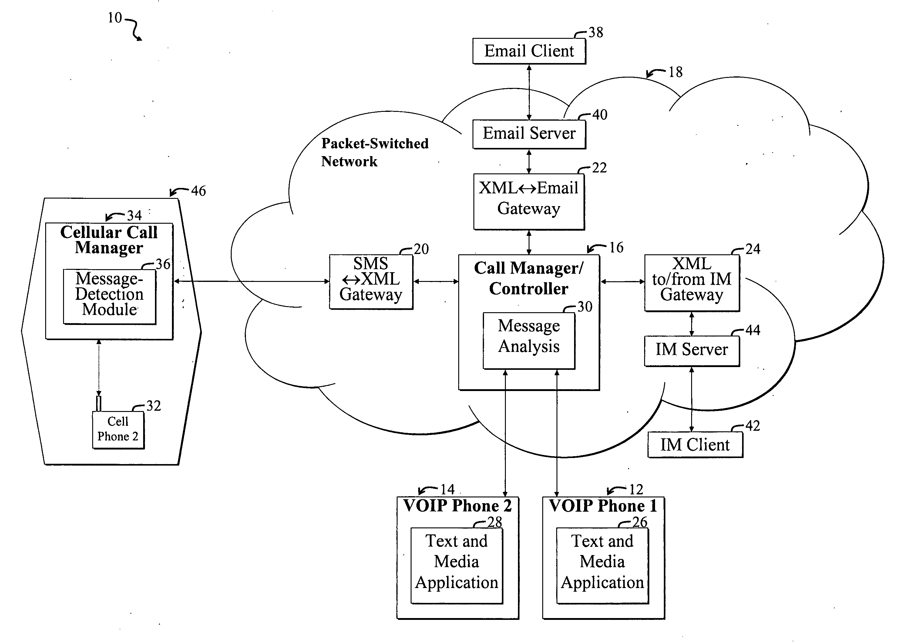 System and method for selectively interfacing different types of network communications