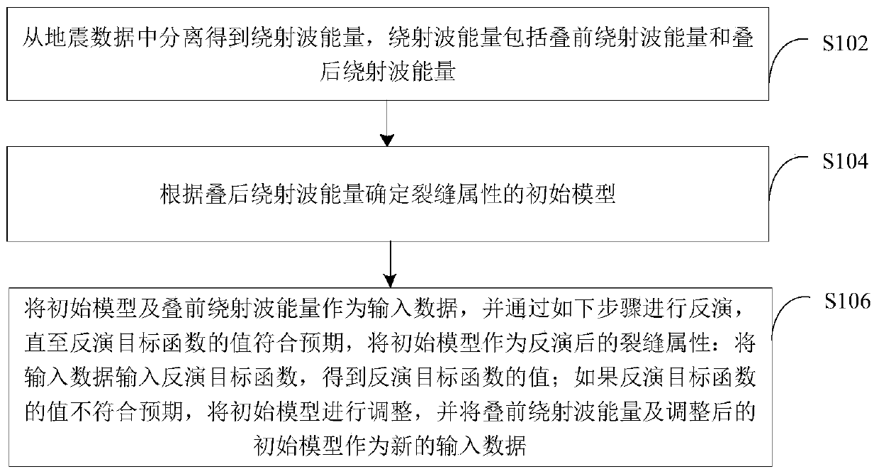 Fracture inversion method and device based on diffracted wave energy