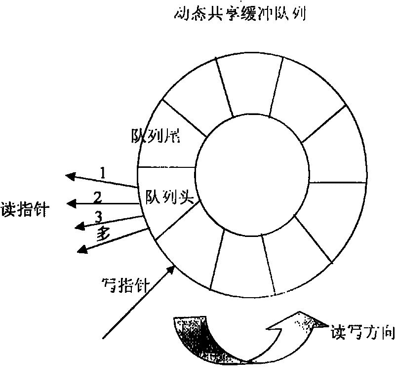 Method for distributing and transmitting streaming media