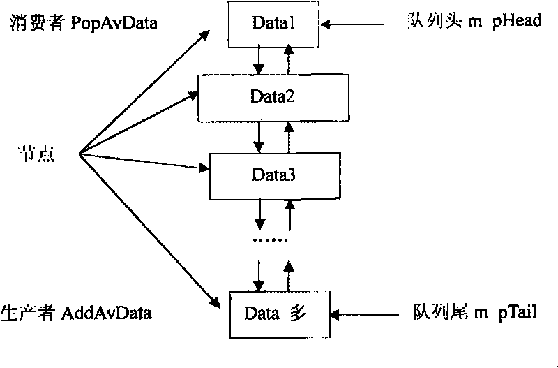 Method for distributing and transmitting streaming media