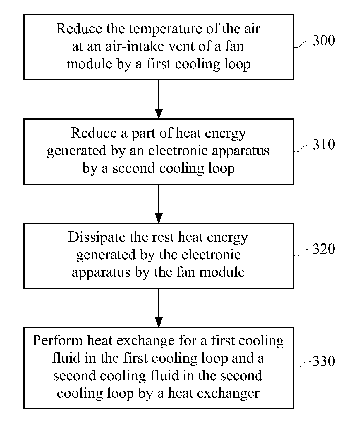 Cooling system for server and cooling method for electronic apparatus