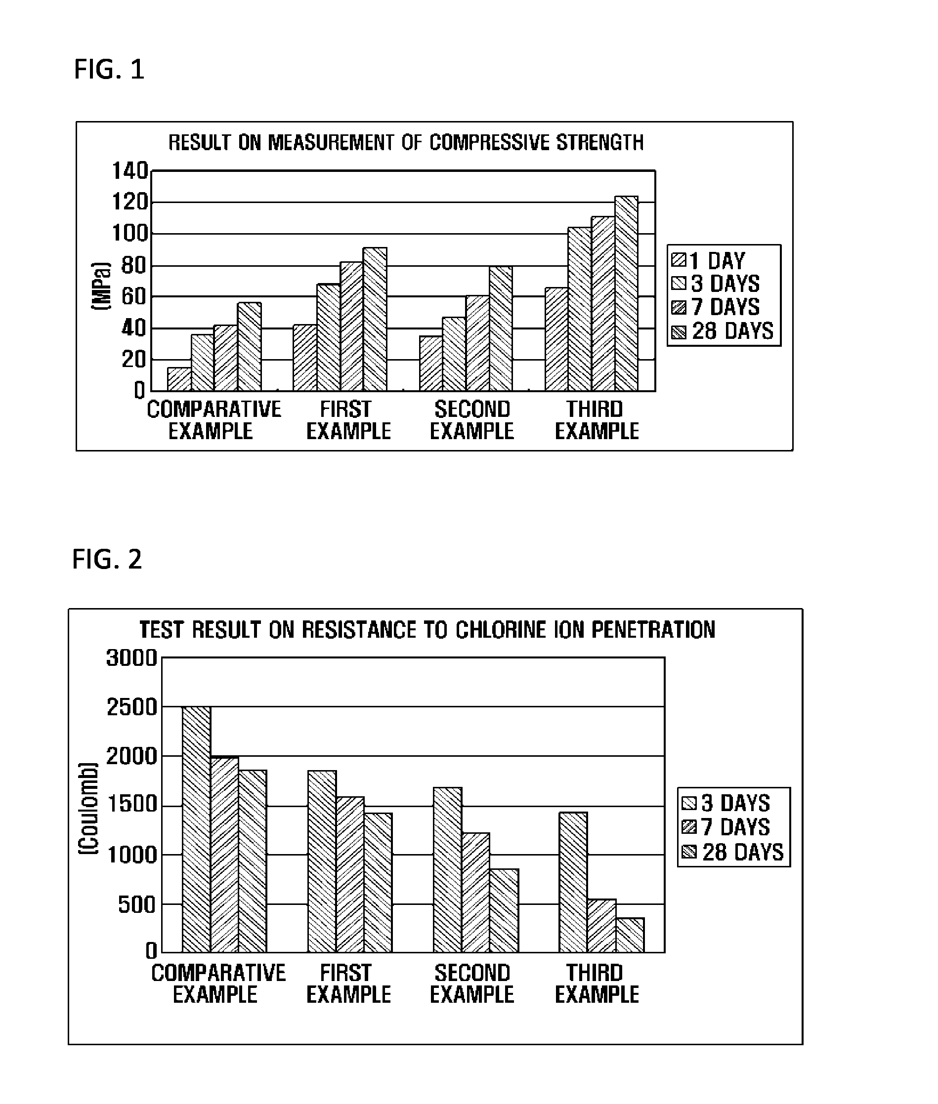 Seawater resistant grout material composition and method for constructing offshore wind turbine structure using same