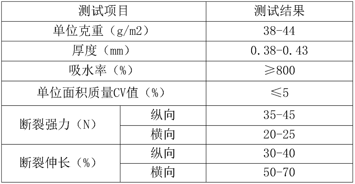 Production process of PP wood pulp composite wiping cloth