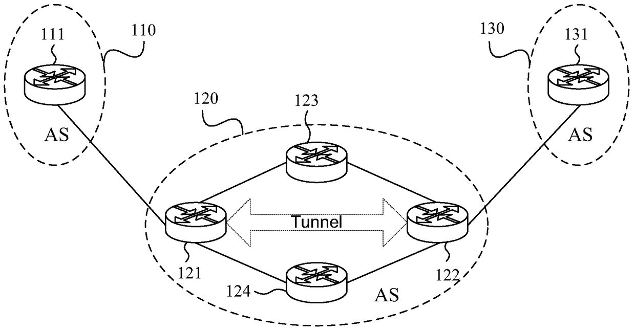 Routing method and device for traversing autonomous systems