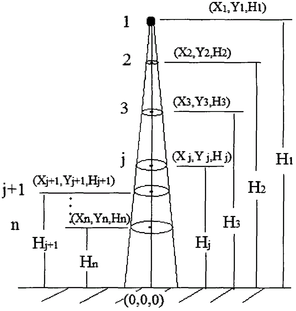 Technical method for measuring height of live standing tree and diameter of tree at any tree height position by using robot